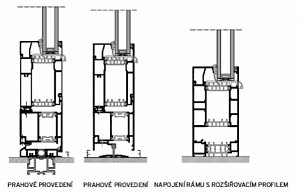 Okna CS 86 HI - profily